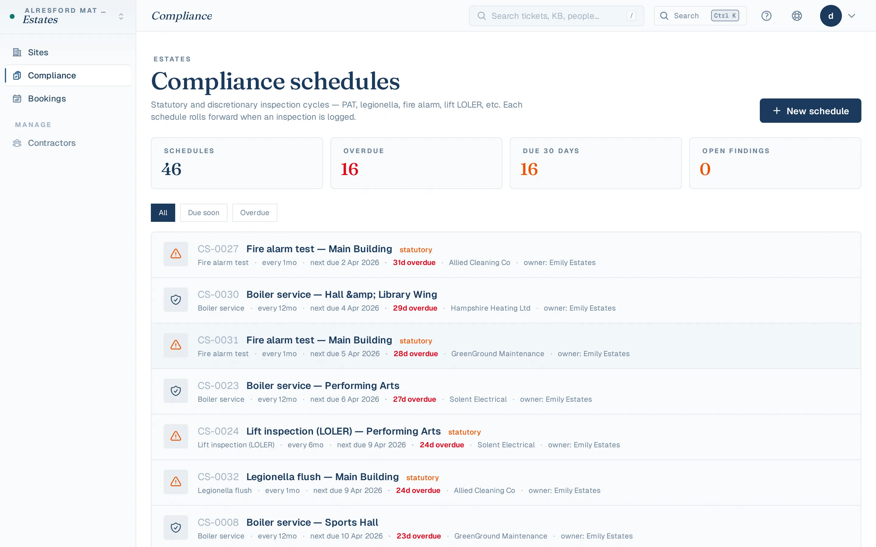 Compliance schedules with auto-flagging on overdue checks