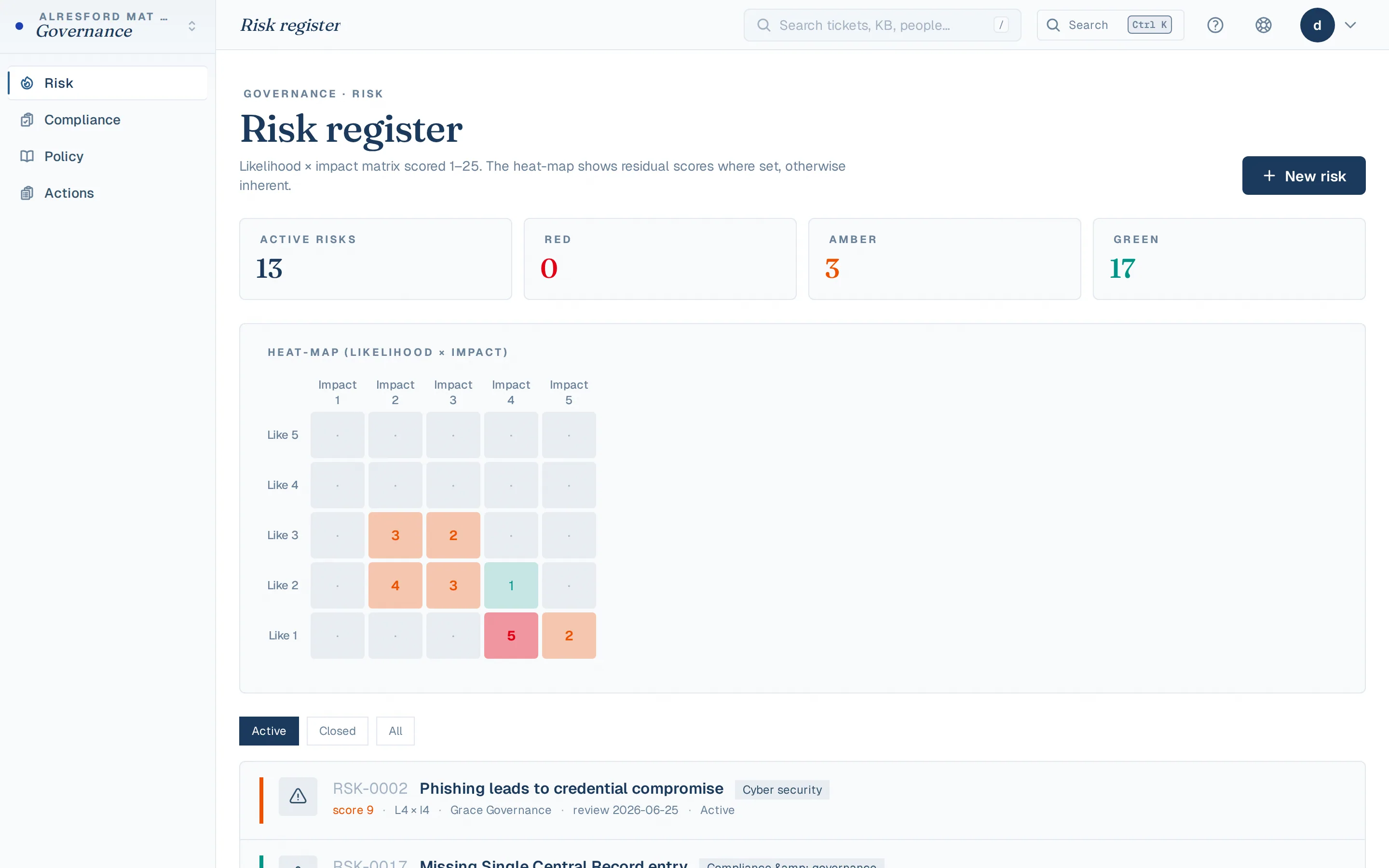 Risk register with likelihood x impact scoring and mitigations