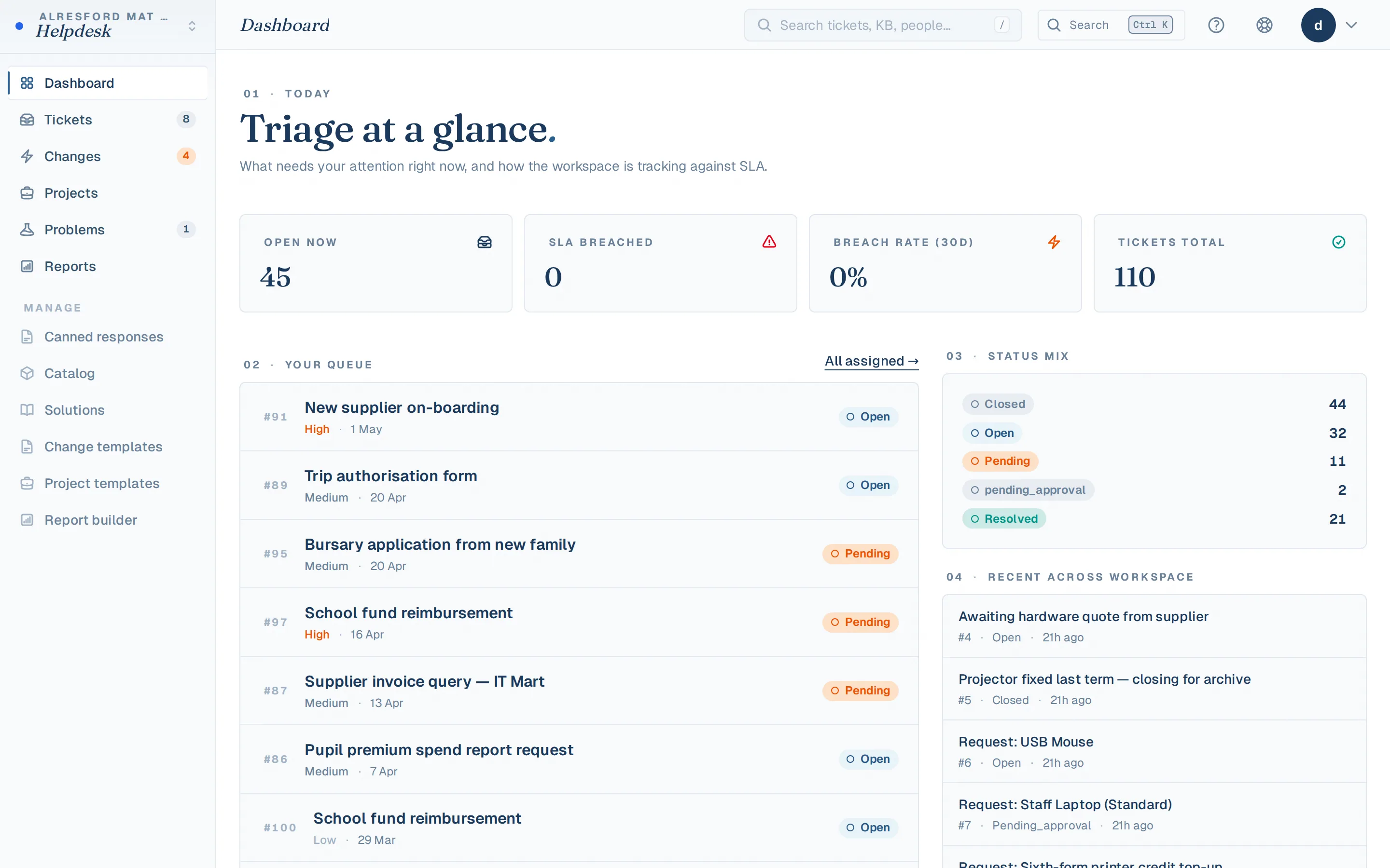 Agent dashboard with triage view, queue counts, and SLA breach metrics