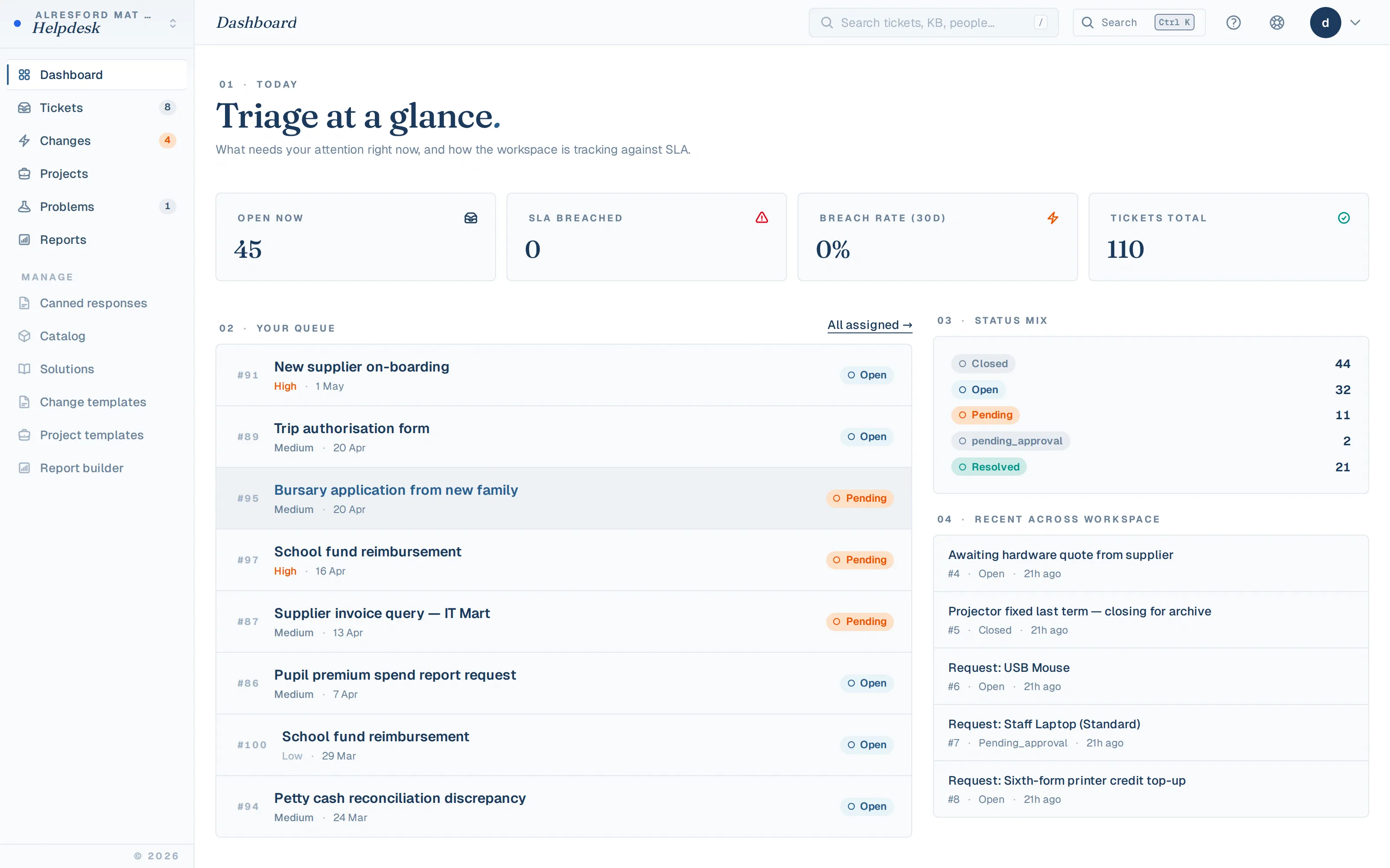 KeystoneOps agent dashboard — triage view, queue counts, recent activity, status mix