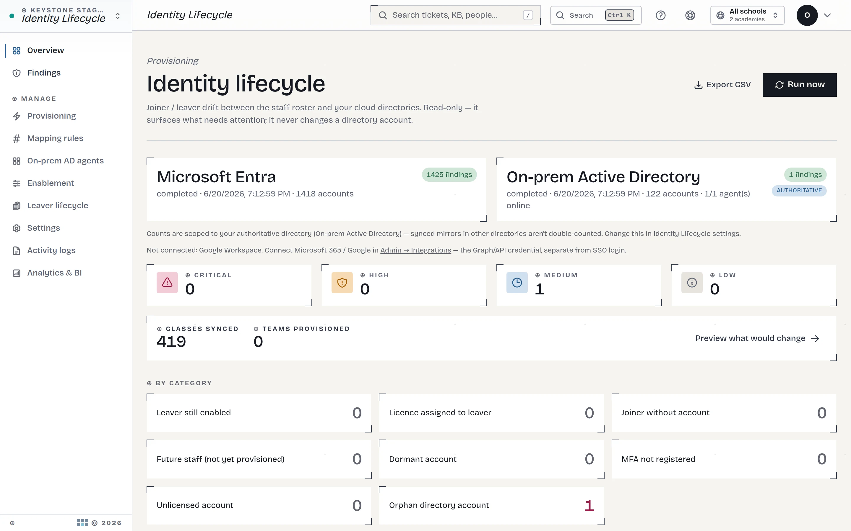 Identity Lifecycle reconciliation dashboard comparing Microsoft Entra and on-prem Active Directory against the staff roster