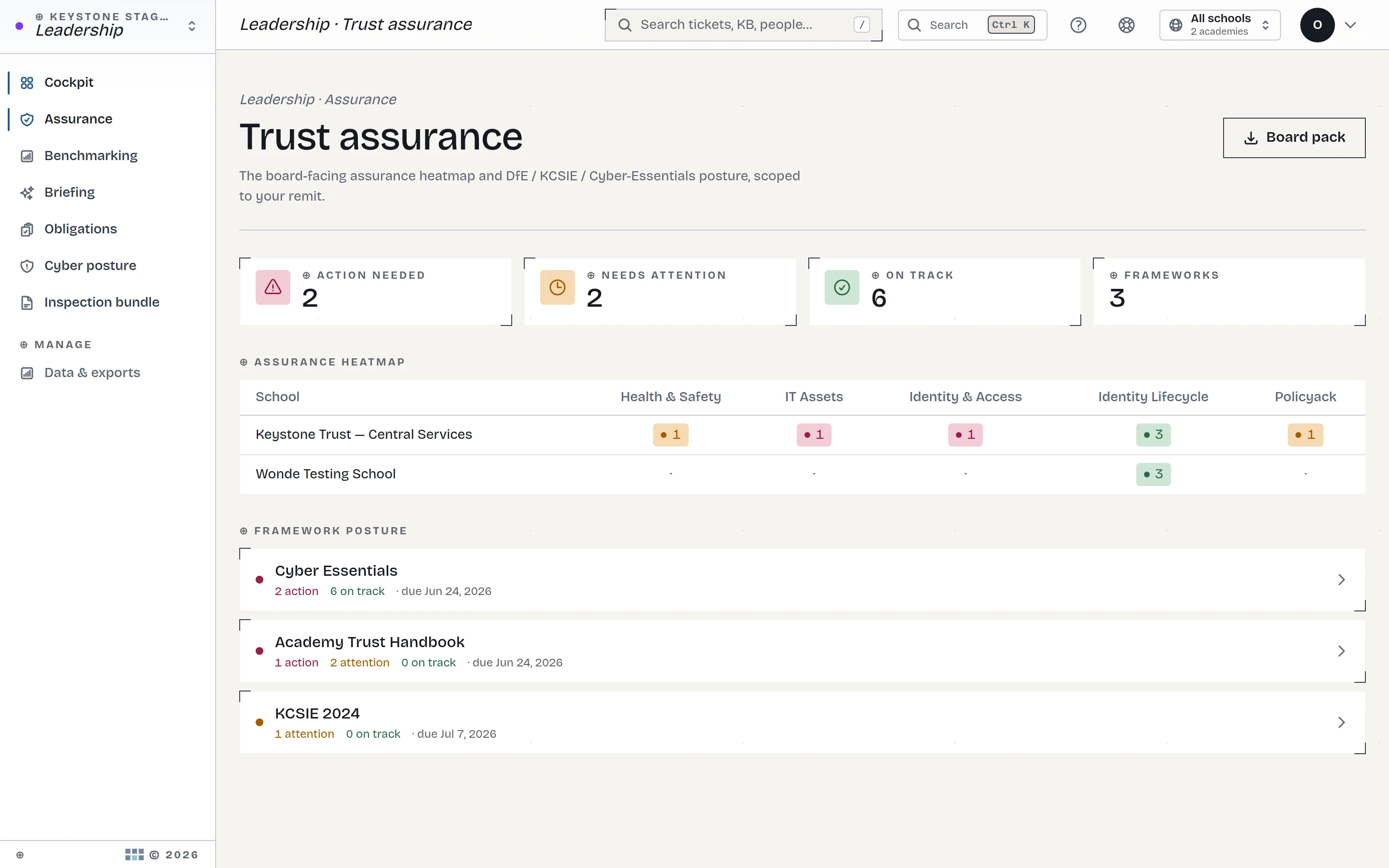 Leadership assurance RAG matrix
