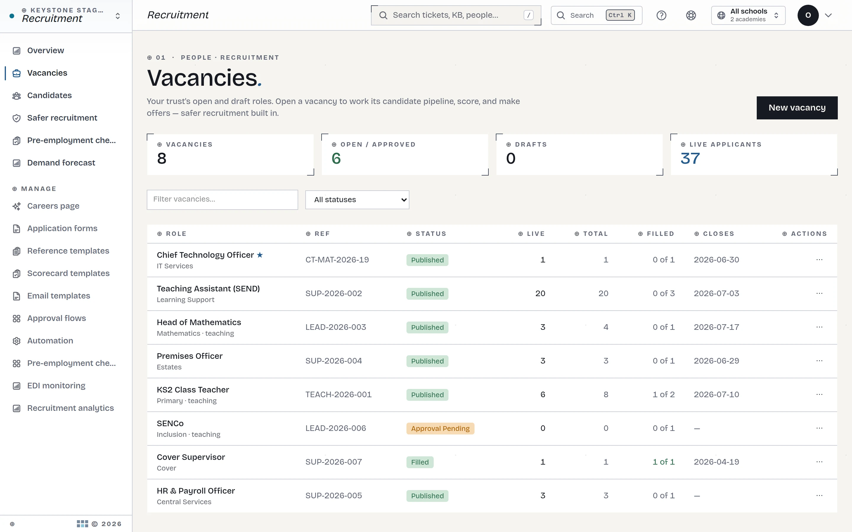 Vacancies list with status and headcount